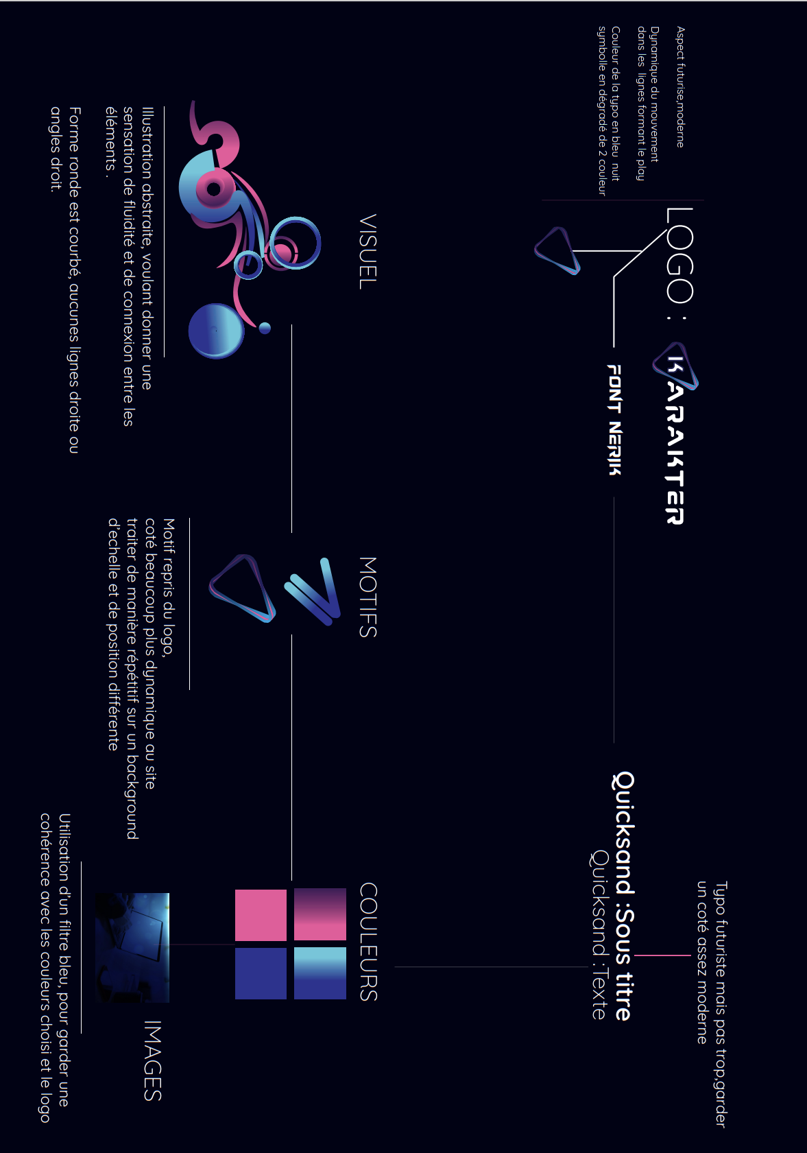 Infographie 2D : ConceptBoard-Karakter